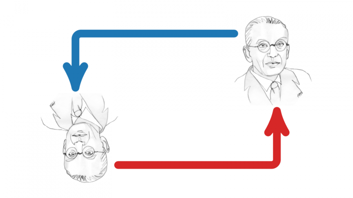 DD 2020-12-27 01 Gödel (miss)verstehen - Was sagt der Unvollständigkeitssatz wirklich aus?