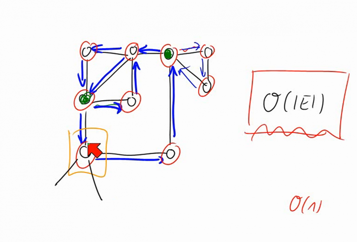 M2 2014-06-20 05 Der Algorithmus von Hierholzer