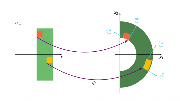 EM 2019-03-02 01 Integration durch Substitution (Substitutionsregel) und Transformationssatz