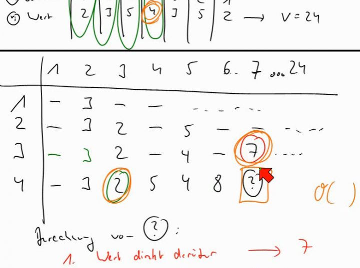 TI 2014-04-29 01 Ein pseudo-polynomialer Algorithmus für das Rucksack-Problem