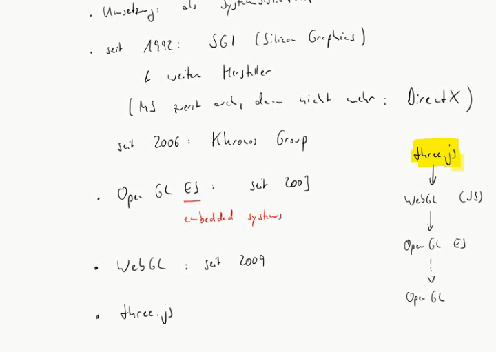 MINF 2015-04-01 01 OpenGL und WebGL