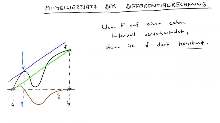 M3 2018-07-23 01 Der Mittelwertsatz der Differentialrechnung
