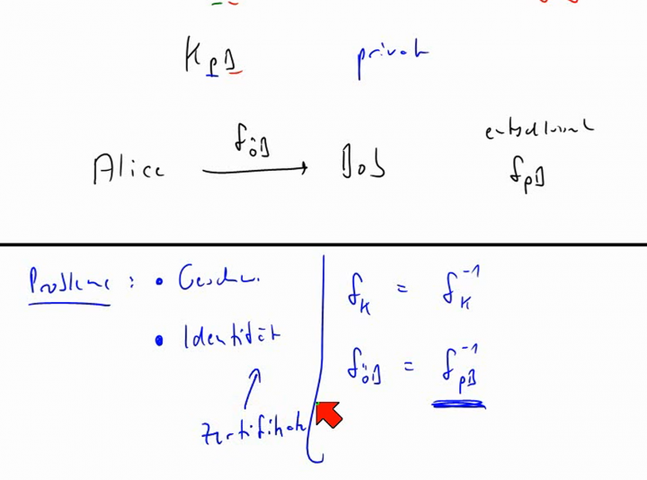 M2 2014-03-21 04 Asymmetrische Verfahren