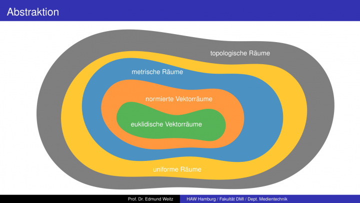 EM 2018-10-23 01 Topologische Räume als Abstraktion von "Nähe"