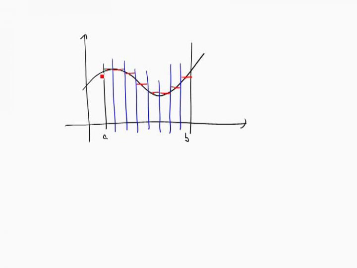 M3 2017-11-01 04 Die Idee des Riemann-Integrals