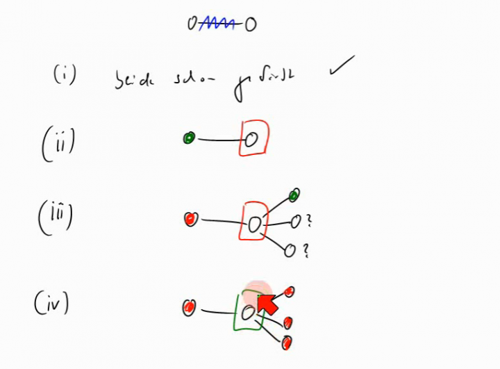 TI 2014-04-08 06 Ein verbesserter Algorithmus für Independent Set