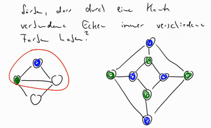 TI 2014-04-08 01 Weitere NP-vollständige Probleme
