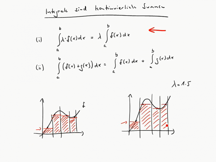 M3 2017-11-08 01 Linearität des Integrierens