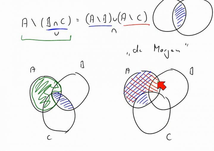 M1 2014-04-09 01 Mengentheoretische Differenz