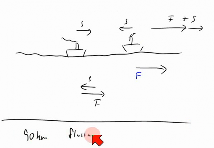 M2 2014-04-30 08 Lineare Gleichungssysteme