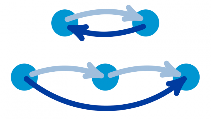 M1 2023-05-10 02 Komposition und Umkehrrelation (Relationen)