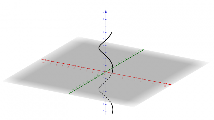 DG 2019-03-26 02 Was sind parametrisierte Kurven?