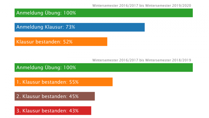 M1 2020-11-04 01 Organisatorisches