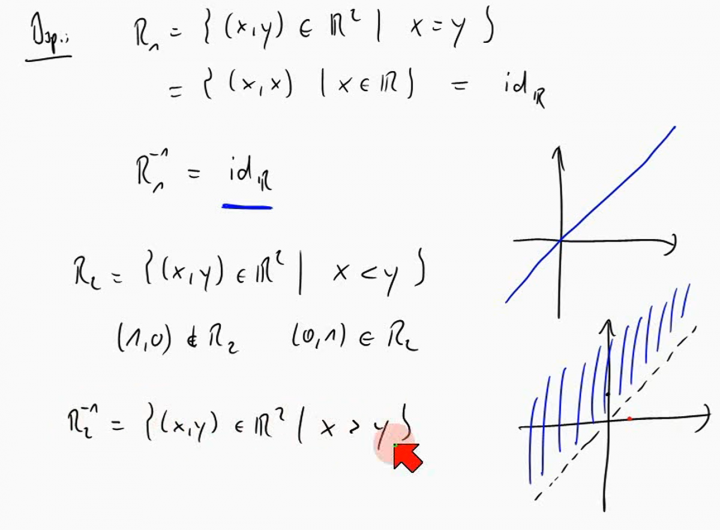M1 2014-04-30 02 Umkehrrelation