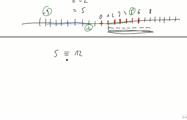 M2 2013-09-20 07 Restklassen