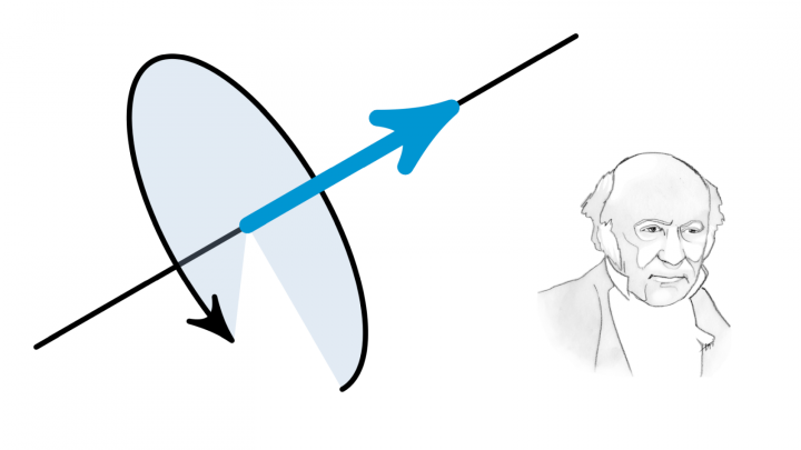 EM 2021-06-04 01 Was sind und was sollen die Quaternionen?
