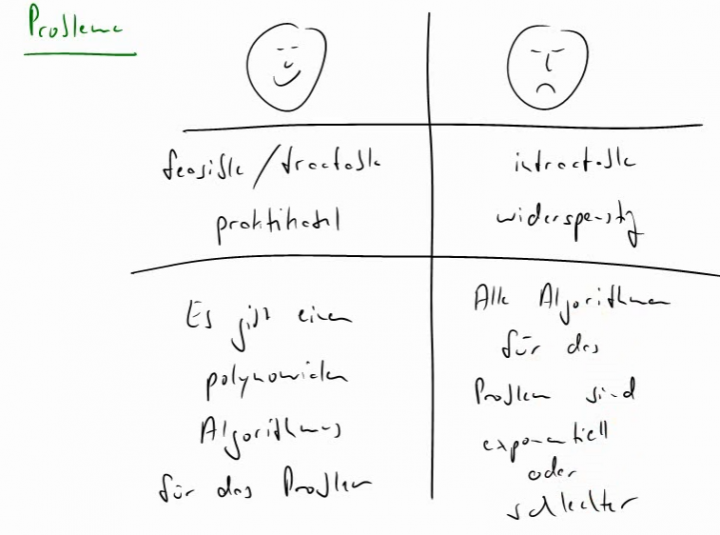 TI 2014-03-18 04 Praktikable und widerspenstige Probleme