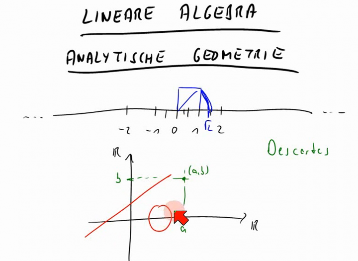 M2 2014-04-23 04 Analytische Geometrie - Einführung